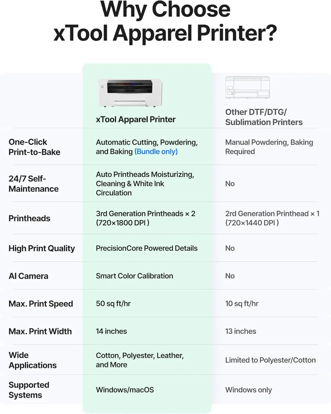 XTool High-Speed Dual I1600 Printheads 14'' A3 DTF T-Shirt Printer Bundle Shaker Oven 24/7 Service Multi-Fabric Inkjet Printers
