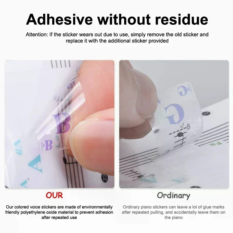 54/61/88 Key Piano Stickers Transparent Piano Keyboard PVC Sticker Piano Stave Electronic Keyboard Name Note Sticker Accessories