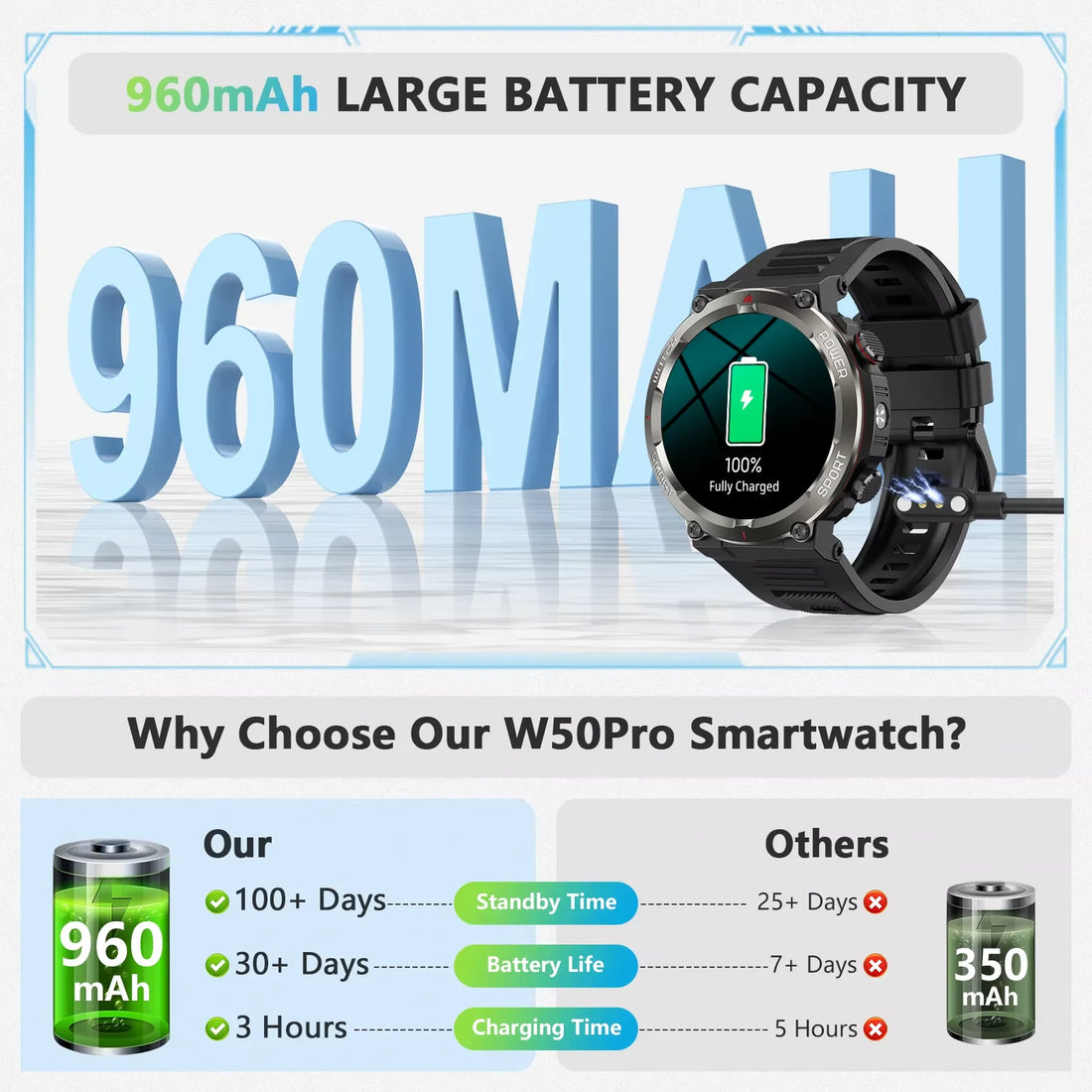 Blackview W50Pro Bluetooth Call Smart Watch 960mAh Large Battery Fitness Tracking Smartwatch Life Waterproof Outdoor Watches