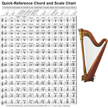 1PC Harp Chord Practice Charts Copperplate Harp Fingerings Chart Sheet Music Guide Learn Quick Reference Chord Scale Tables